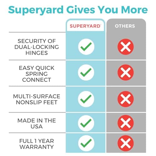 "Superyard Ultimate" 6-Panel Play Yard by North States: Works Great Both Indoors and Outdoors. Folds up with Carrying Strap. Freestanding. 192" Length, 18.5 sq. ft. Enclosure (26" Tall, Soft White)