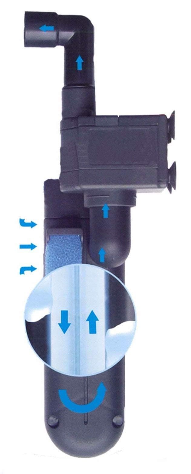 Fish 'R' Fun Green キリングマシン 内部UV滅菌器 パワーヘッド付き、24W 最大400リットル