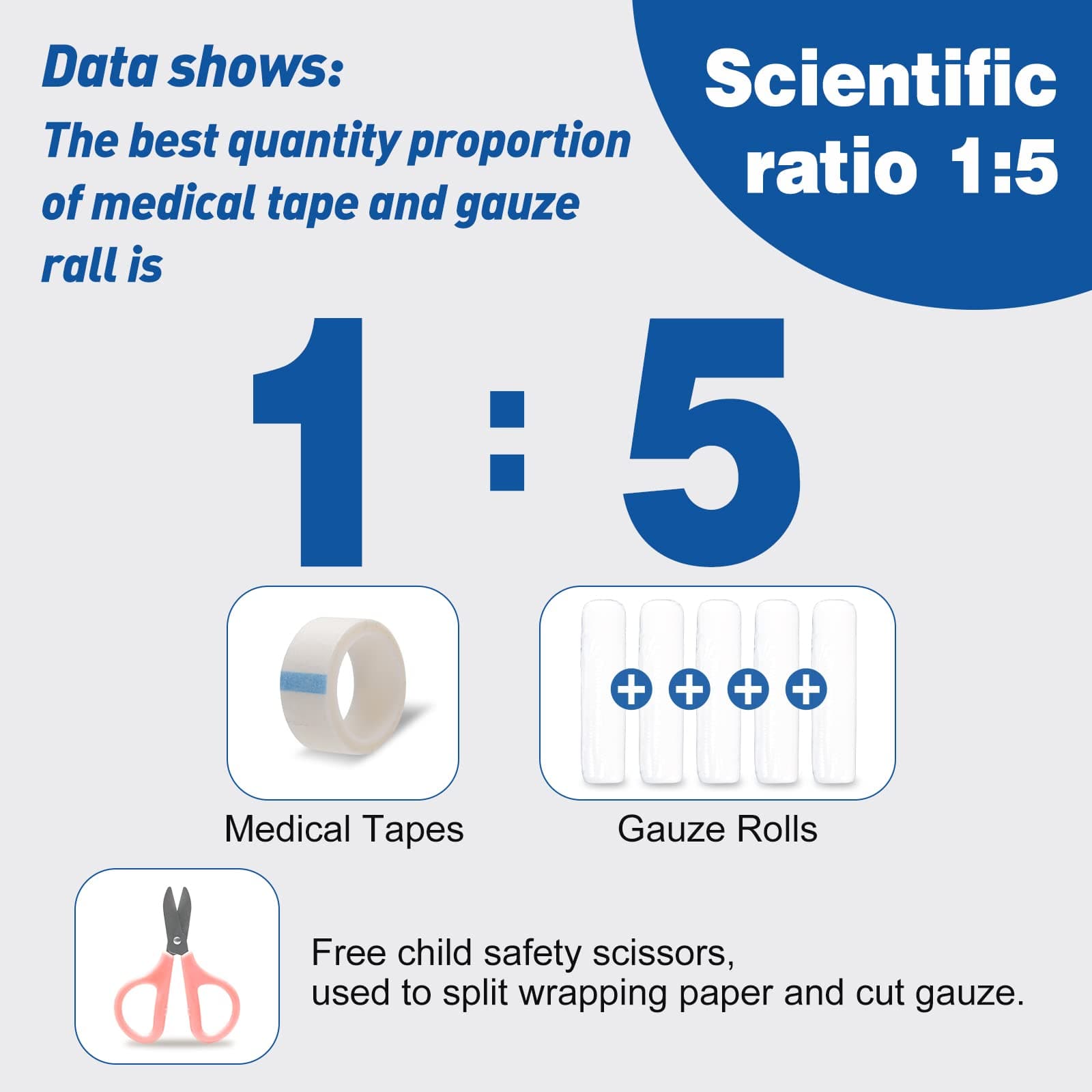 ck Gauze Rolls Bandages, 4 in x 4.1 Yards, Premium Medical Supplies & First Aid Supplies, Bandage Wrap Vet Wrap, Mummy Wraps