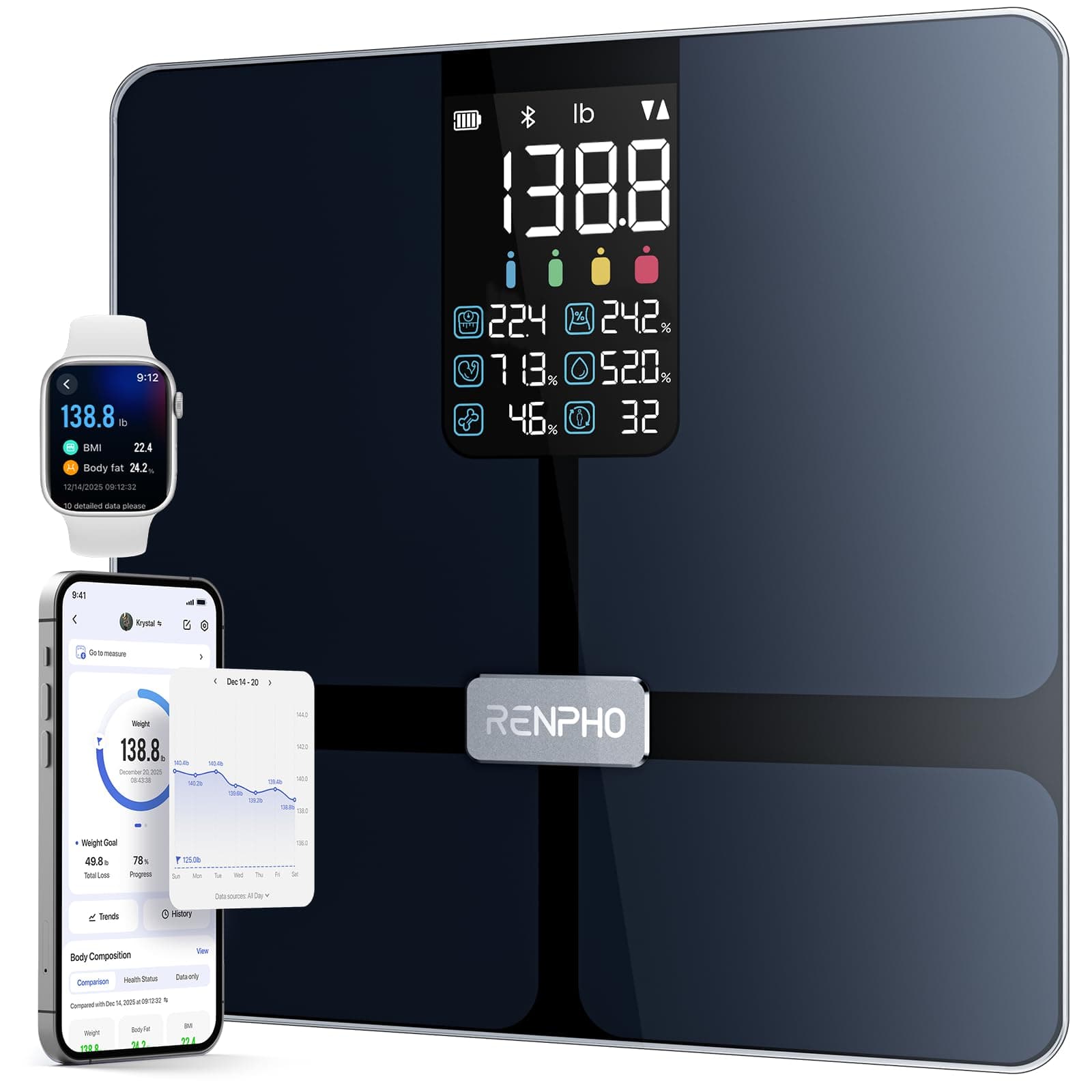Scales for Body Weight with Large VA Display, Smart Weighing Scales with App Fitness Tracking, High Precision Bathroom Scales for Body Weight, Body Fat, BMI, Multi-user