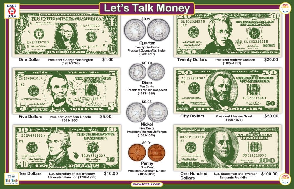 Tot Talk Money Educational Placemat for Kids, Washable and Long-Lasting