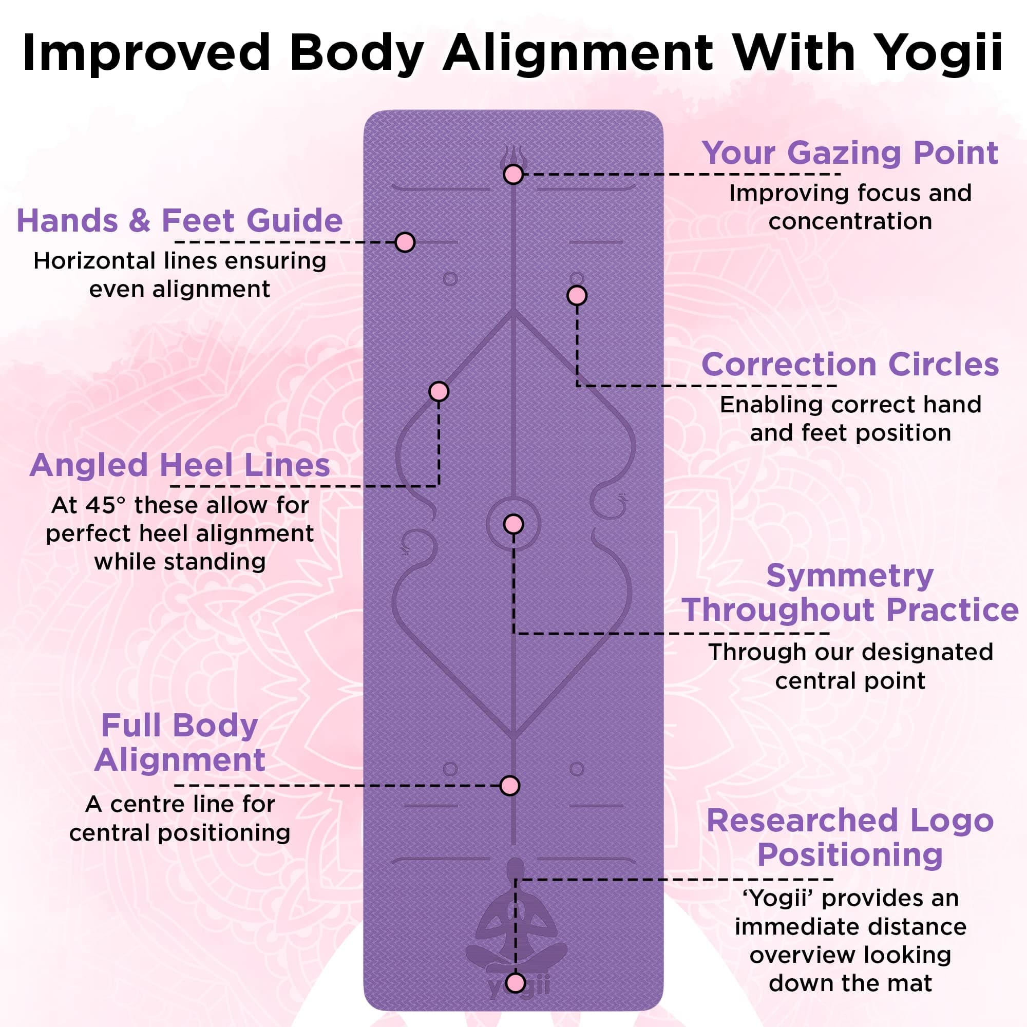 Yogii Yoga Mat - Non-Slip 6mm Thick TPE & Travel-friendly Yoga Mat - Perfect for Home & Gym Exercise Fitness & Pilates - With Laser Alignment Guides for Men & Women