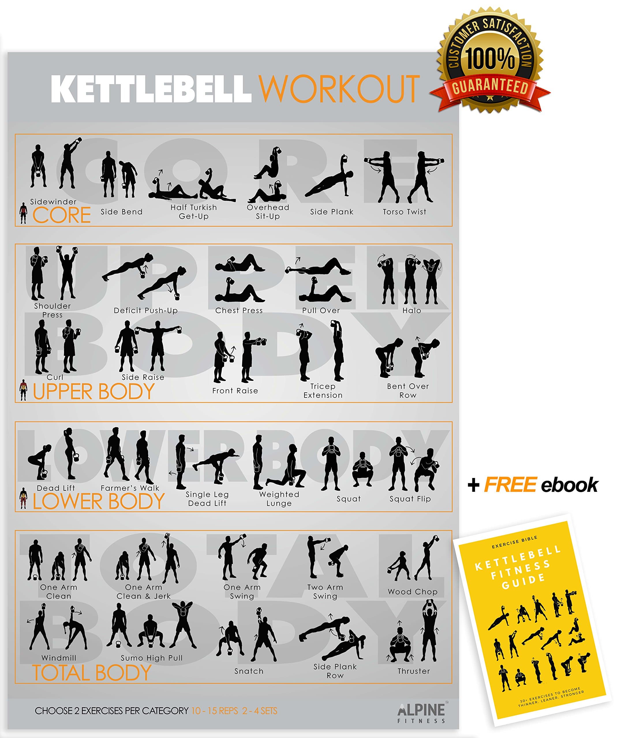 Kettlebell Exercise & Fitness Poster | Laminated Gym Planner for a Great Workout - Guide to Build Muscle & Strength | Alpine Fitness